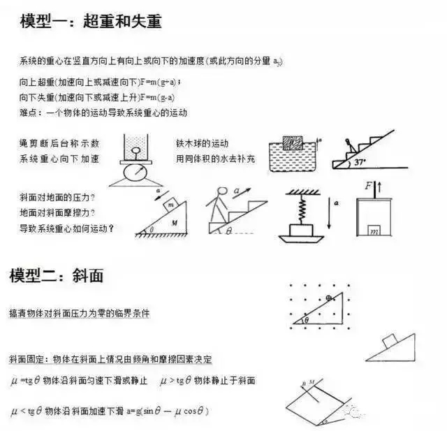 模型一：超重和失重；模型二：斜面